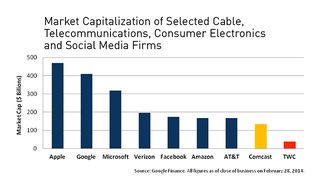Illustration for article titled Weirdly Enough, Comcast Thinks Its TWC Buy Will Be Great For Customers